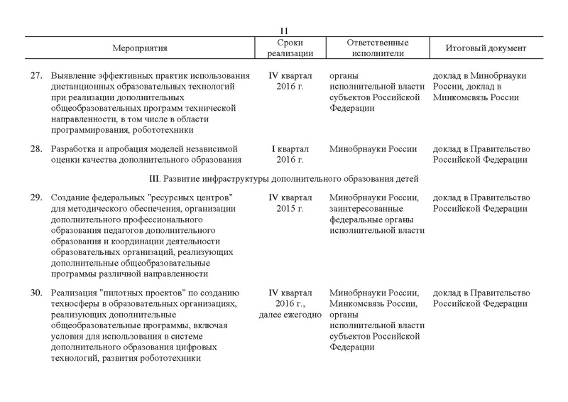 Файл:Правительство РФ -от 24.04.2015-г.-N-729-р.pdf