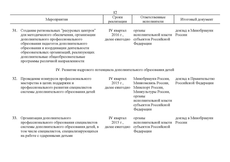 Файл:Правительство РФ -от 24.04.2015-г.-N-729-р.pdf