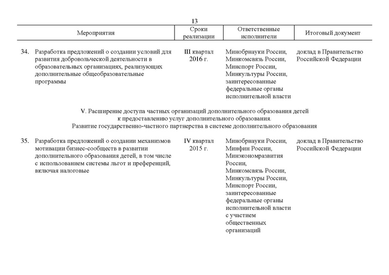 Файл:Правительство РФ -от 24.04.2015-г.-N-729-р.pdf