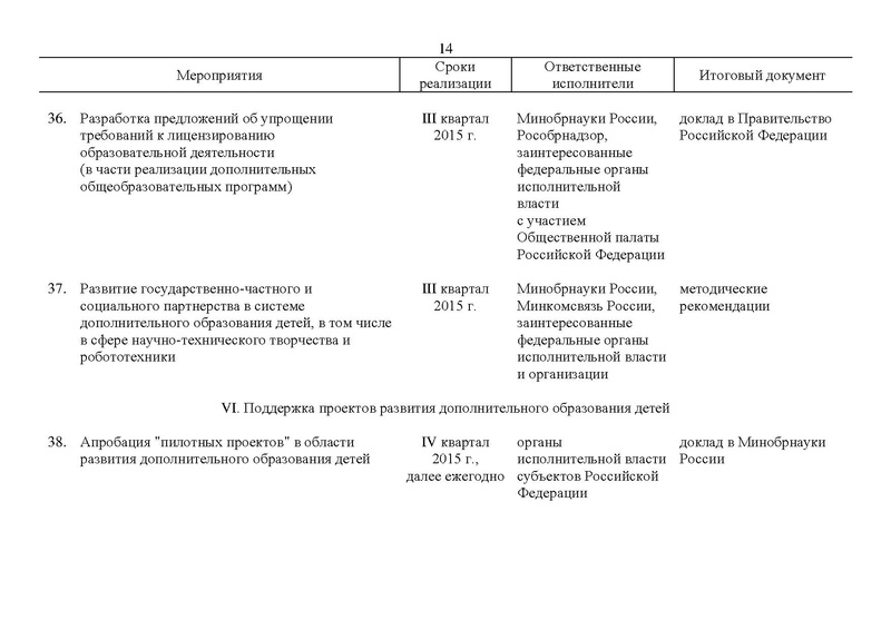 Файл:Правительство РФ -от 24.04.2015-г.-N-729-р.pdf