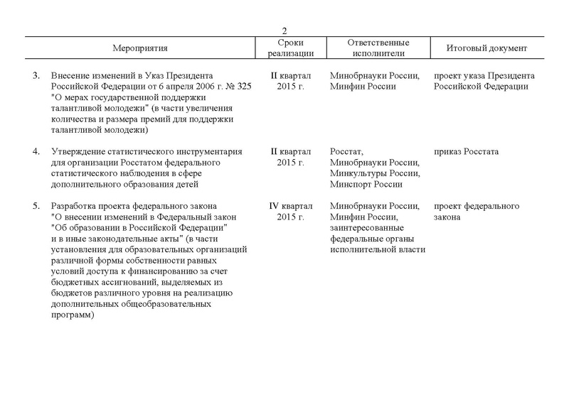 Файл:Правительство РФ -от 24.04.2015-г.-N-729-р.pdf