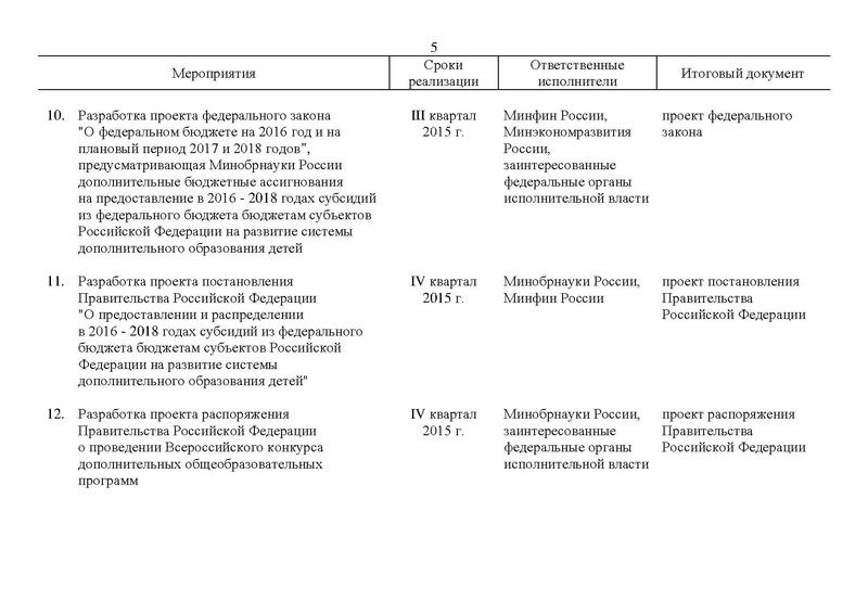 Файл:Правительство РФ -от 24.04.2015-г.-N-729-р.pdf