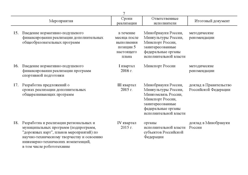 Файл:Правительство РФ -от 24.04.2015-г.-N-729-р.pdf