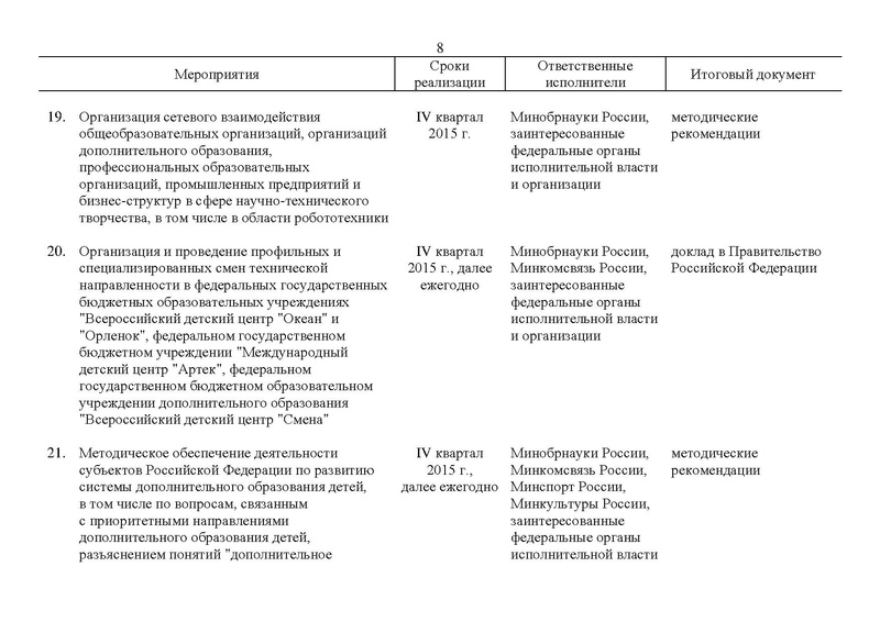 Файл:Правительство РФ -от 24.04.2015-г.-N-729-р.pdf