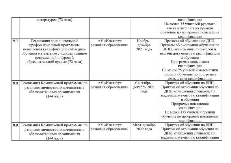 Файл:Приказ ДО и МП.pdf