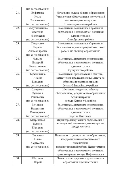 Файл:Приказ ДО и МП.pdf
