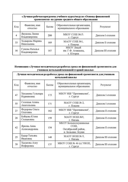 Файл:Результаты!!!.pdf