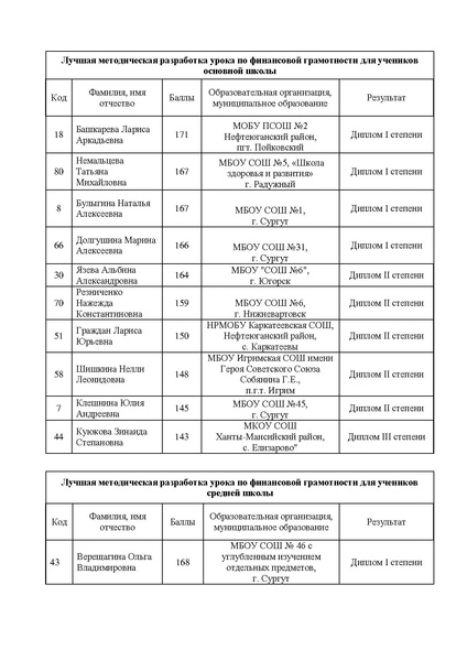 Файл:Результаты!!!.pdf