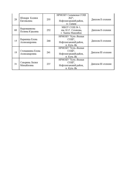 Файл:Результаты!!!.pdf