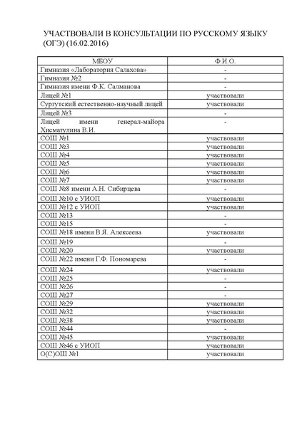 Файл:Участники РЯ 16 02.pdf