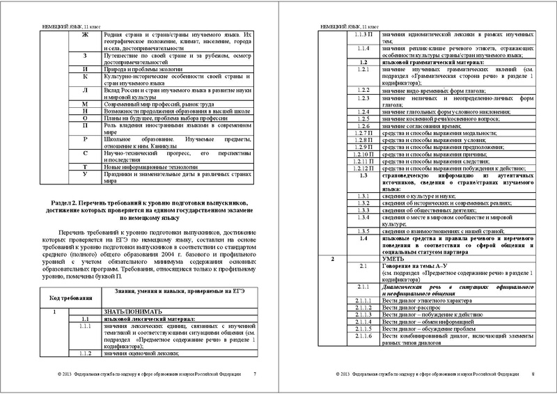 Файл:ЯН КОДИФ 2013.pdf