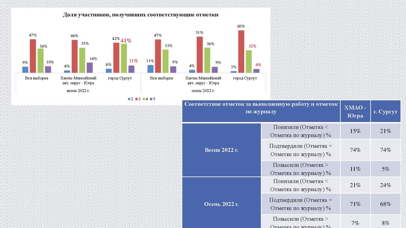 Файл:5. ВПР по физике 09.03.2023.pdf