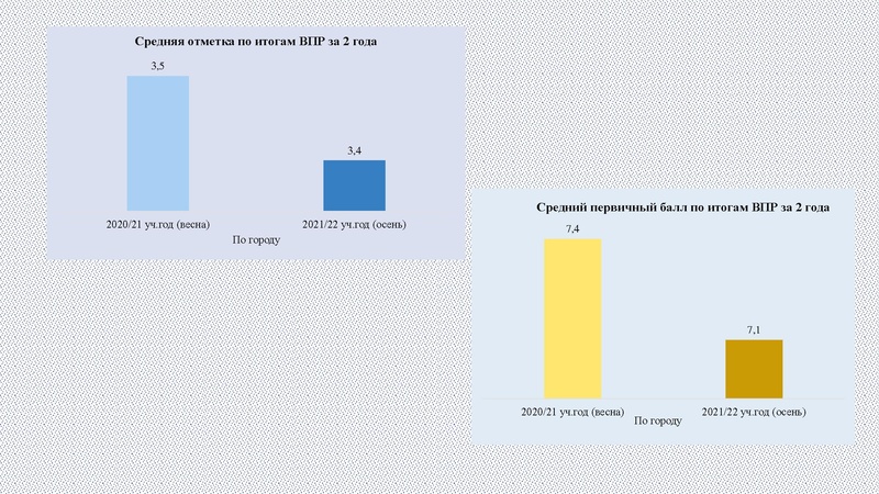 Файл:5. ВПР по физике 09.03.2023.pdf