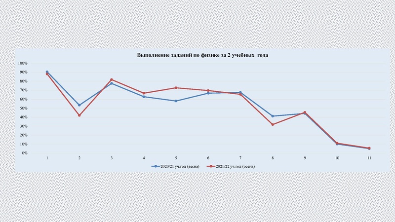 Файл:5. ВПР по физике 09.03.2023.pdf