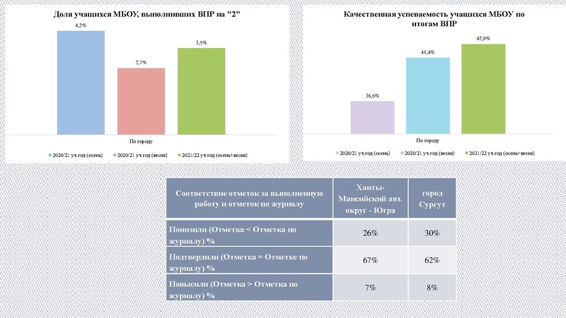 Файл:5. ВПР по физике 09.03.2023.pdf