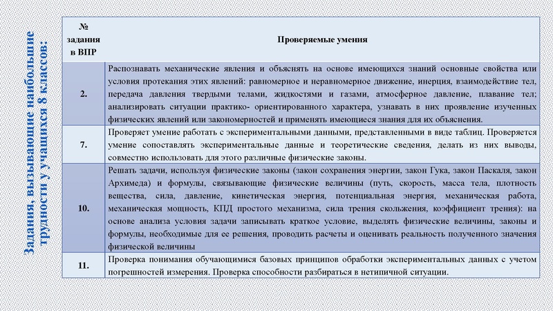 Файл:5. ВПР по физике 09.03.2023.pdf