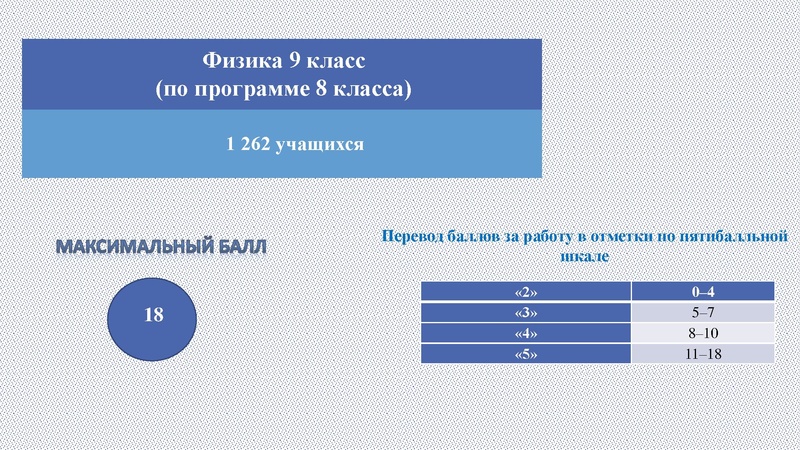 Файл:5. ВПР по физике 09.03.2023.pdf