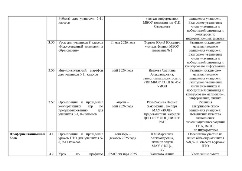 Файл:!!!Дорожная карта проекта по ИМО 2025-26 уч.г..pdf