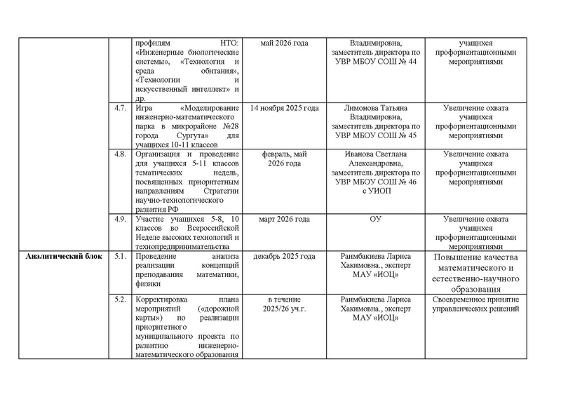 Файл:!!!Дорожная карта проекта по ИМО 2025-26 уч.г..pdf