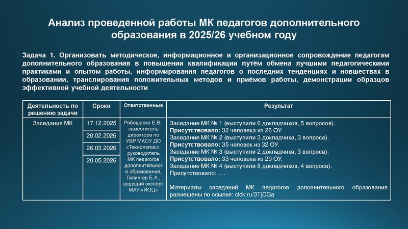 Файл:Анализ деятельности МК 2025-2026.pdf