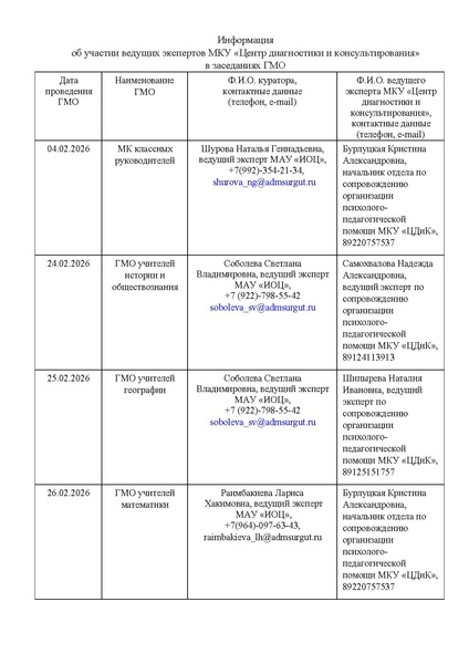Файл:График участия специалистов МКУ ЦДиК.doc