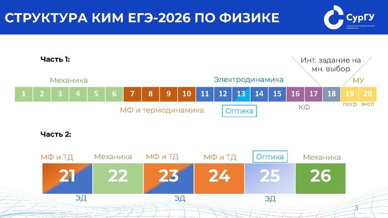 Файл:Джариев. ГМО физиков. 12.03.2026.pdf