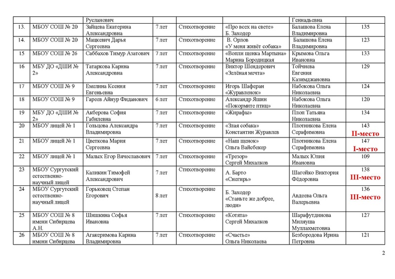Файл:Конкурс чтецов ИТОГИ.pdf