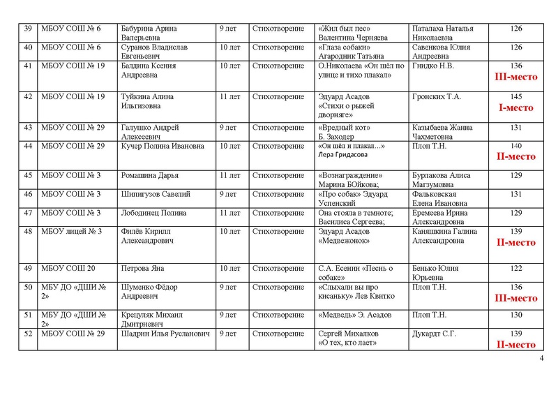 Файл:Конкурс чтецов ИТОГИ.pdf