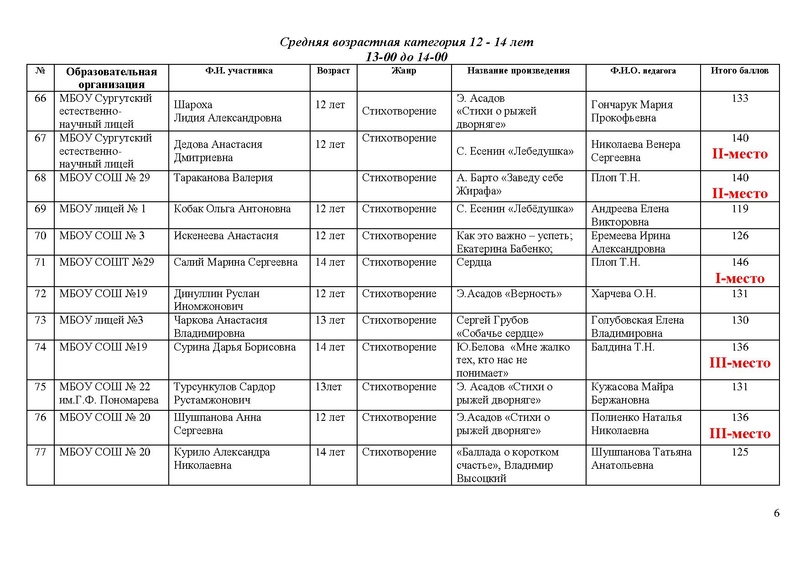 Файл:Конкурс чтецов ИТОГИ.pdf