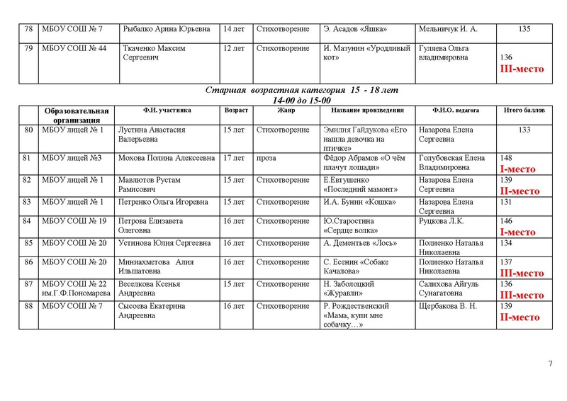 Файл:Конкурс чтецов ИТОГИ.pdf