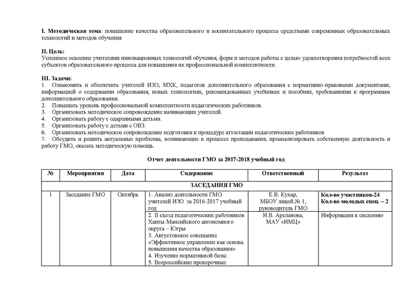 Файл:Отчет ГМО учителей ИЗО, МХК, ПДО ДПИ.pdf