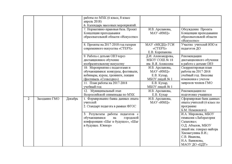Файл:Отчет ГМО учителей ИЗО, МХК, ПДО ДПИ.pdf