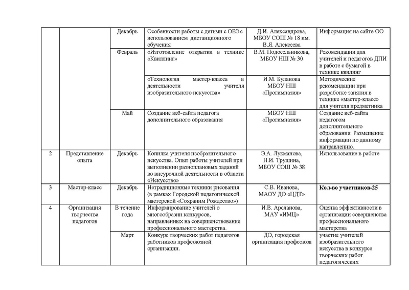 Файл:Отчет ГМО учителей ИЗО, МХК, ПДО ДПИ.pdf