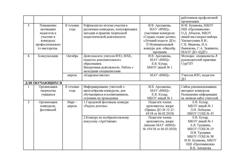 Файл:Отчет ГМО учителей ИЗО, МХК, ПДО ДПИ.pdf
