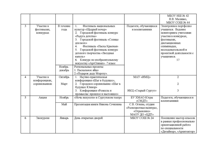 Файл:Отчет ГМО учителей ИЗО, МХК, ПДО ДПИ.pdf