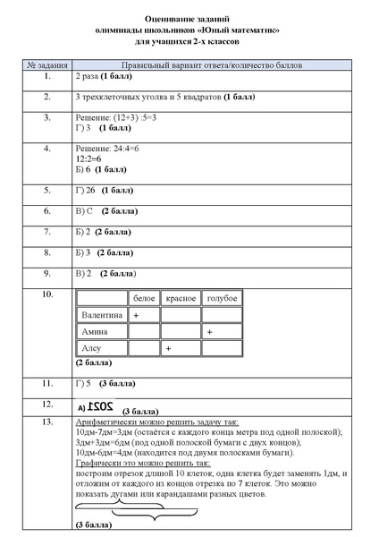 Файл:Оценивание работ 2 кл..pdf