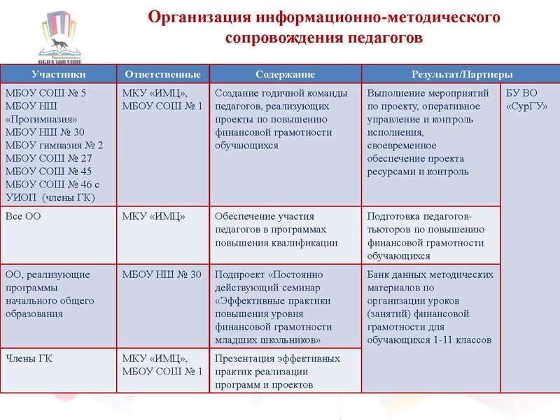 Файл:ПерезентацияФГ2017.pdf