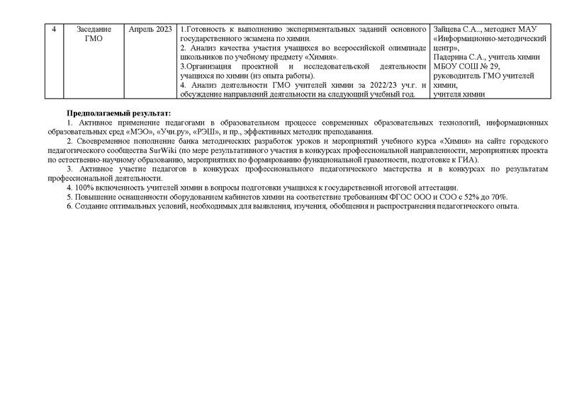 Файл:План ГМО учителей химии 2022-23 основной.pdf