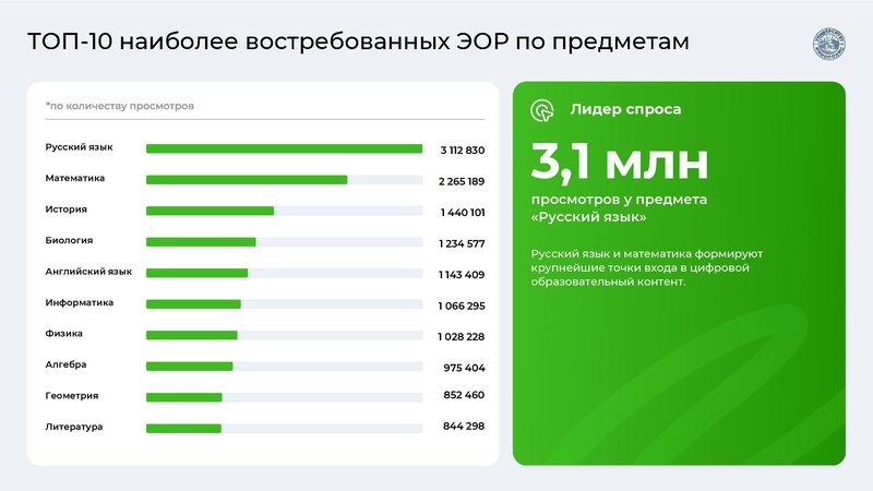 Файл:Совещание Сургут 15.09.2026.pdf