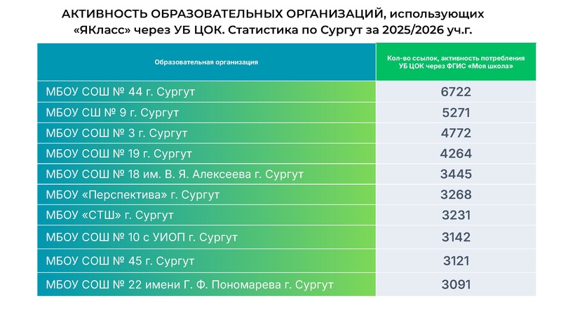 Файл:Сургут-2026. Верифицированные цифровые инструменты ЯКласс.pdf