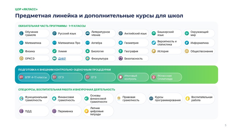 Файл:Сургут-2026. Верифицированные цифровые инструменты ЯКласс.pdf