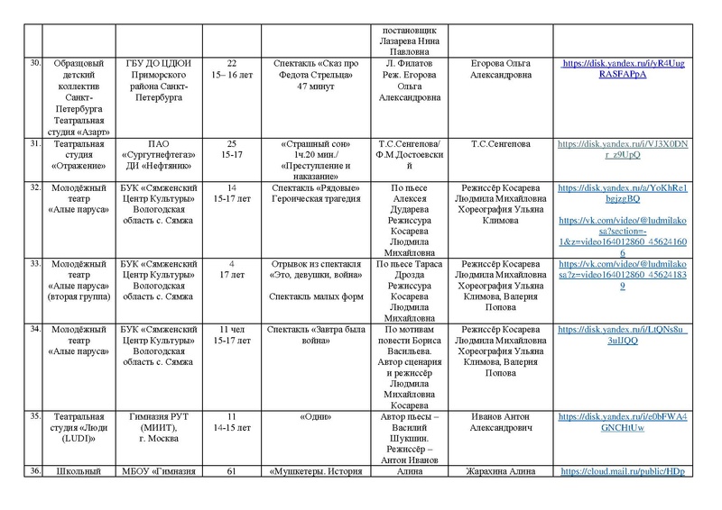 Файл:Участники Маска 2026 Направления Театр , Оригинальный жанр.pdf