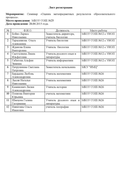 Файл:Участники семинара №2 -СОШ №25.pdf