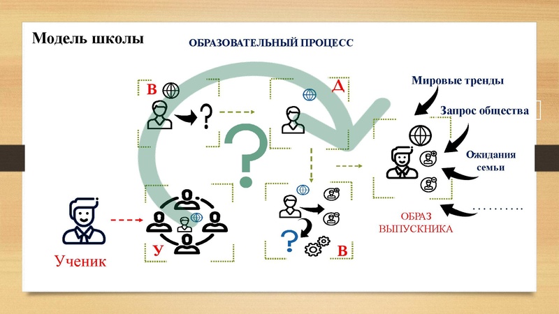 Файл:Формирование читательской Загретдинова.pdf