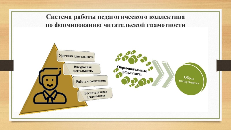 Файл:Формирование читательской Загретдинова.pdf