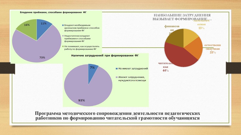 Файл:Формирование читательской Загретдинова.pdf
