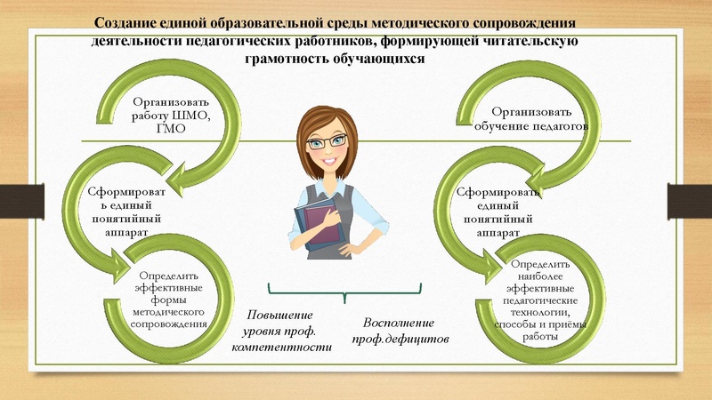 Файл:Формирование читательской Загретдинова.pdf
