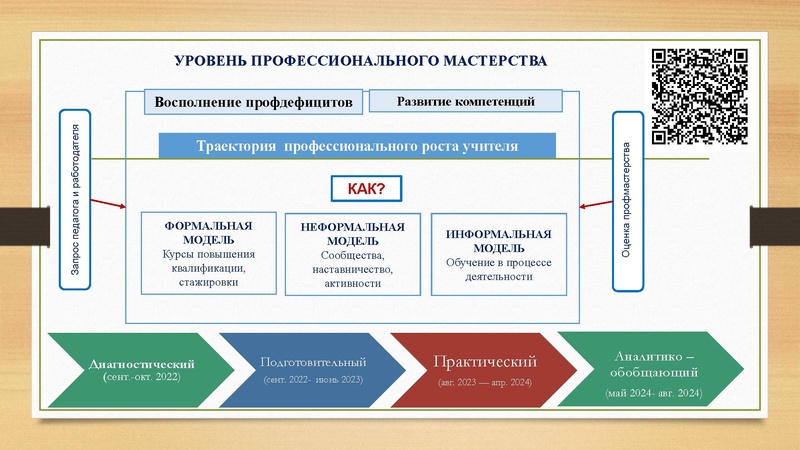 Файл:Формирование читательской Загретдинова.pdf