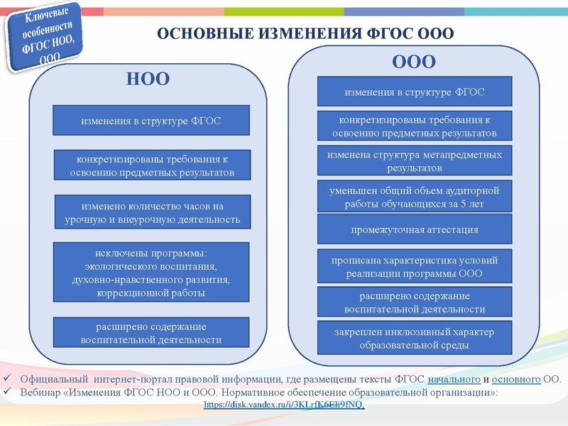 Файл:Хореография 1 обновленная 2021.12.10.pdf