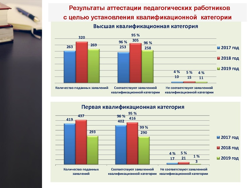 Файл:6. Результаты аттестации.pdf